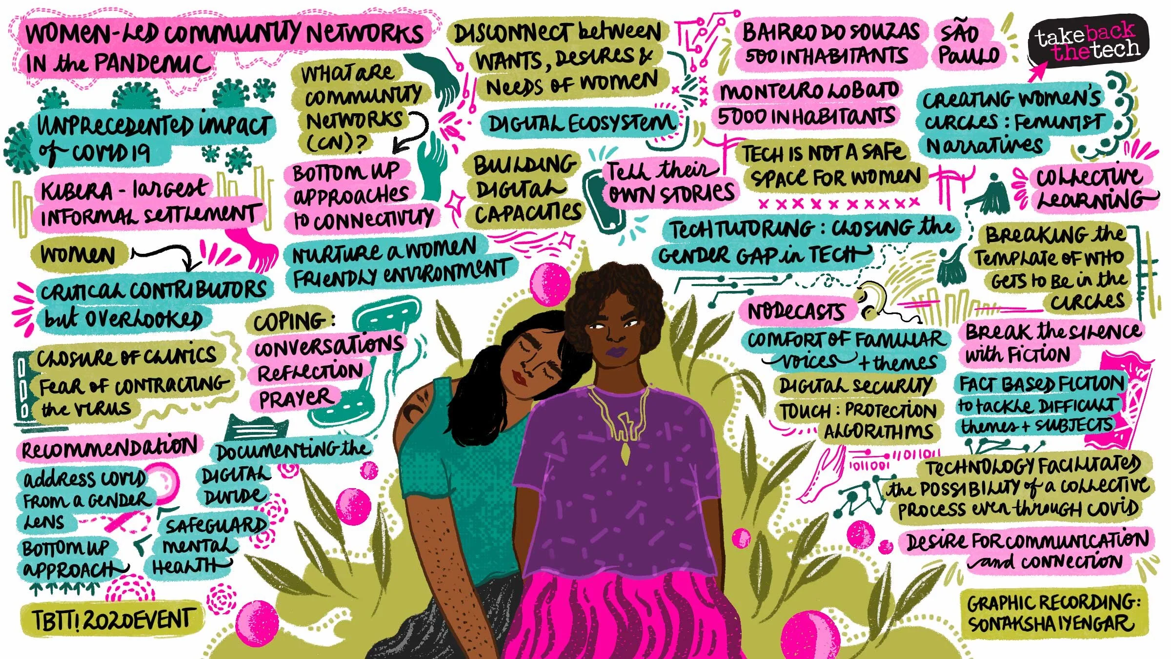 Women-led-Community-Networks-in-the-pandemic.jpg