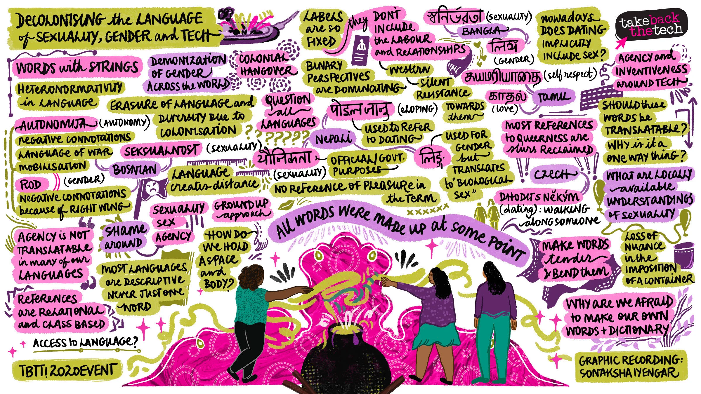 Decolonising-the-Language-of-Sexuality-Gender-and-Tech.jpg