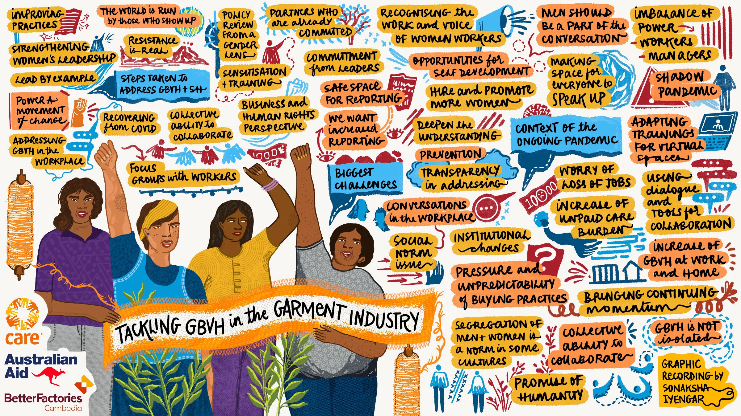 Tackling-Gender-Based-Violence-and-Harassment-in-the-Garment-Industry.jpg