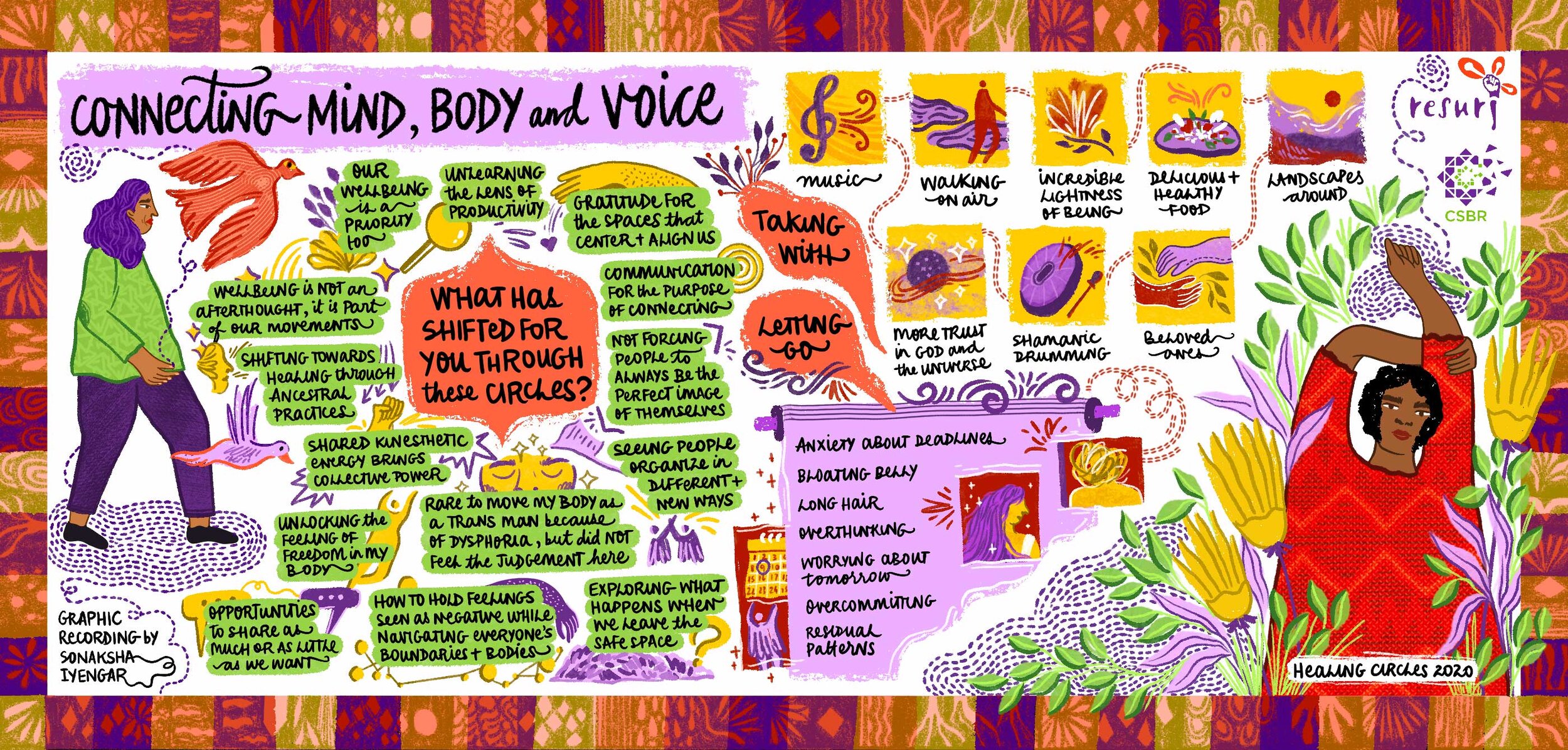 Connecting-Mind-Body-and-Voice-WebRes.jpg