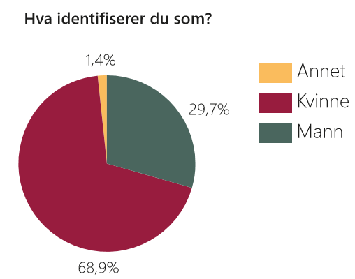 kjønn hva identifiserer du deg som.png