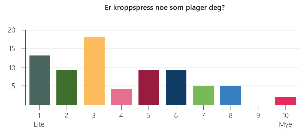 plager kroppspress deg .png
