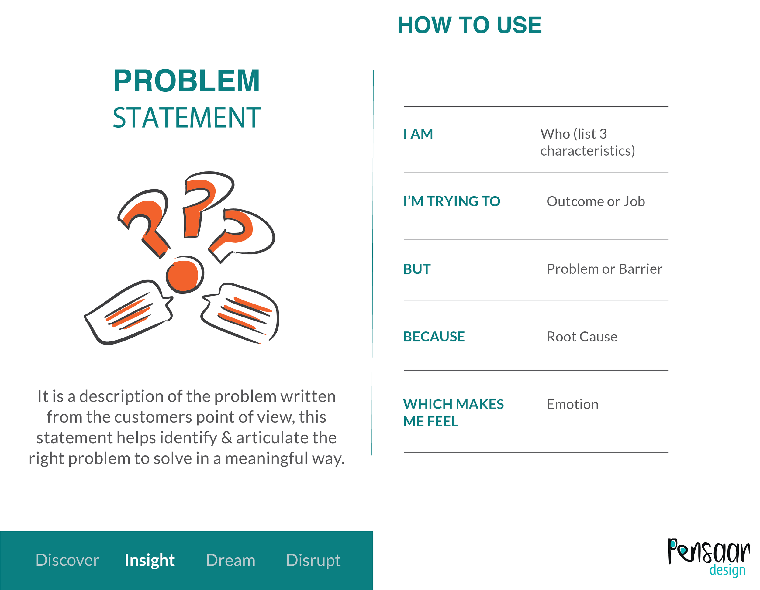 problem statement pensaar design problem statement