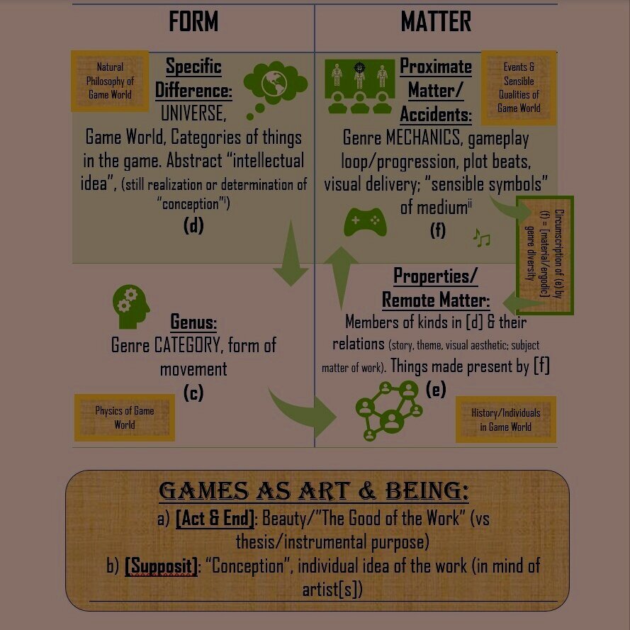 GTA Trilogy Redditor comes up with concept that combines the maps of all 3  games