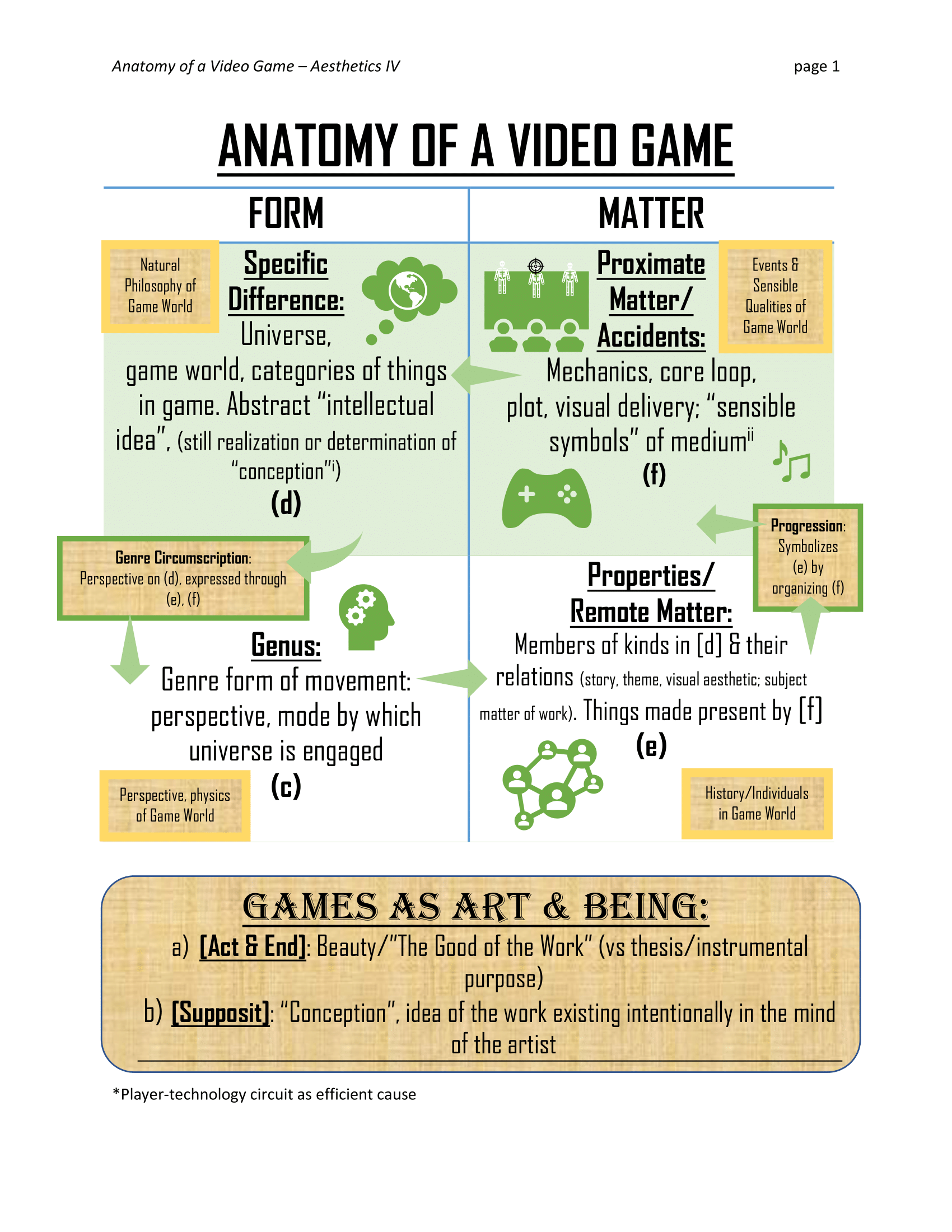 11. Game Anatomy-1.png