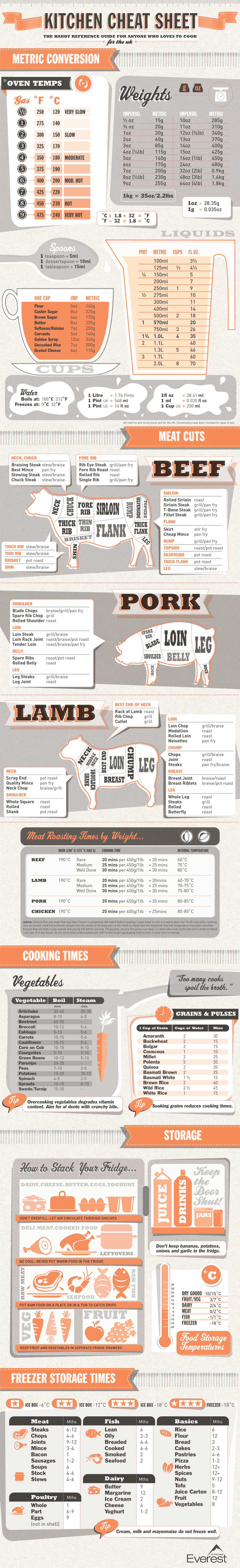 kitchencheatsheet.gif