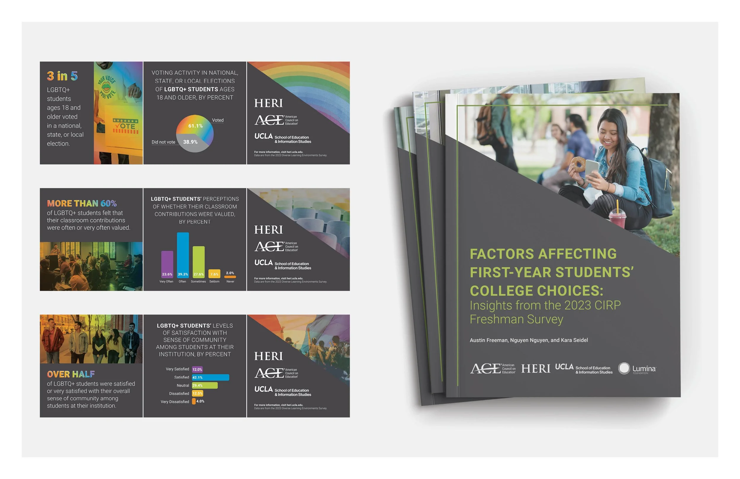 2023 Diverse Learning Environments Survey
