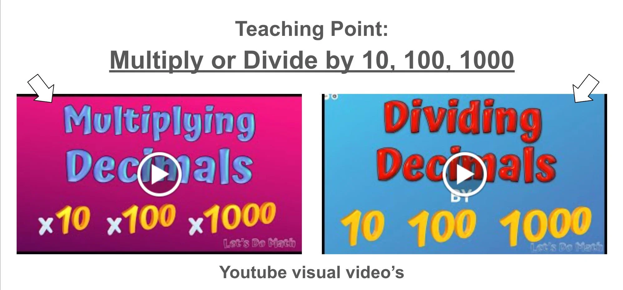 Youtube video introduction