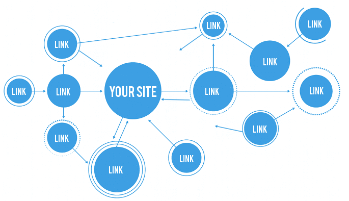How to Backlink your way to the top of SERPs