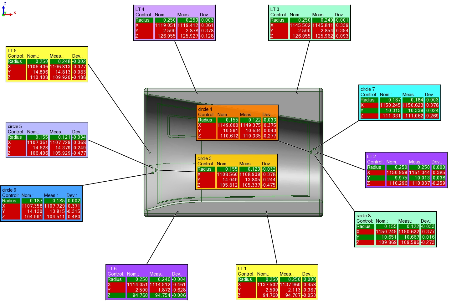 dimensional control report