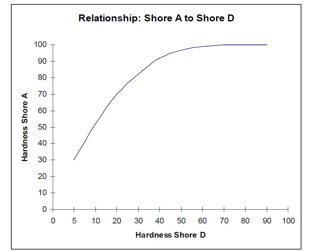 Shore-A-to-D.jpg
