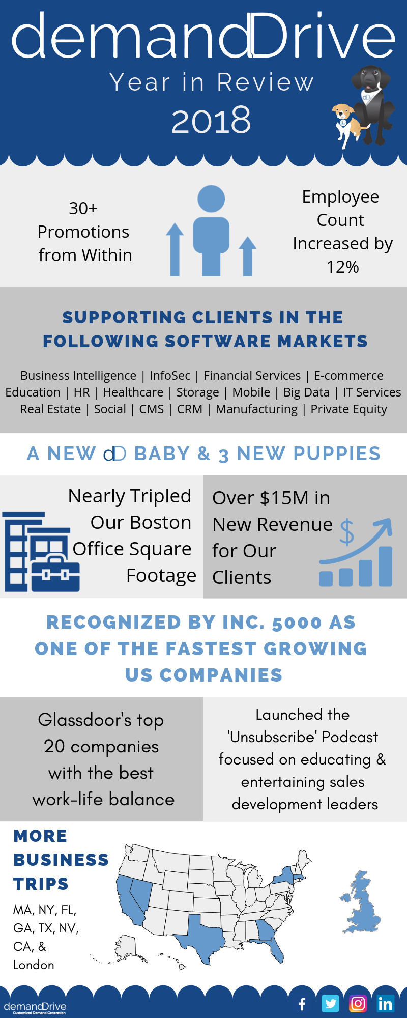 demandDrive 2018 year in review 2.png