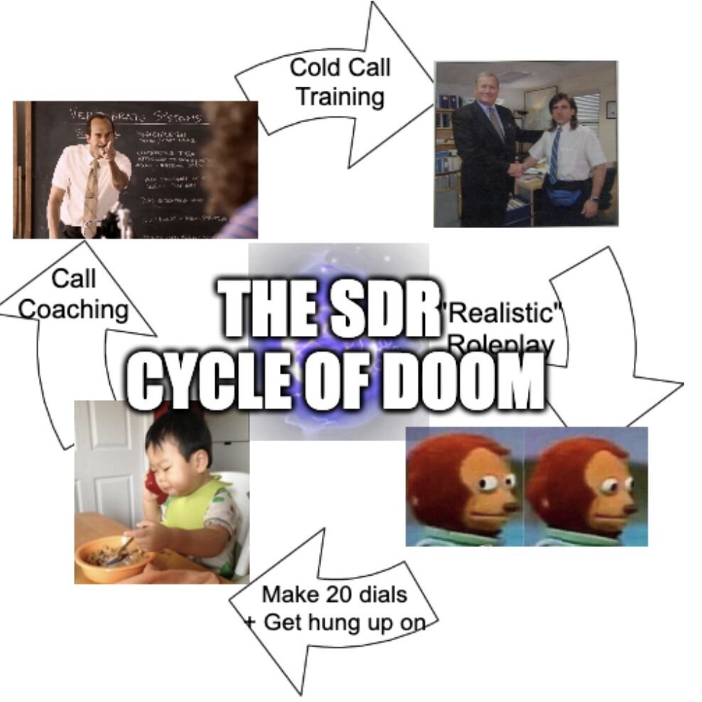 sdr cycle of doom