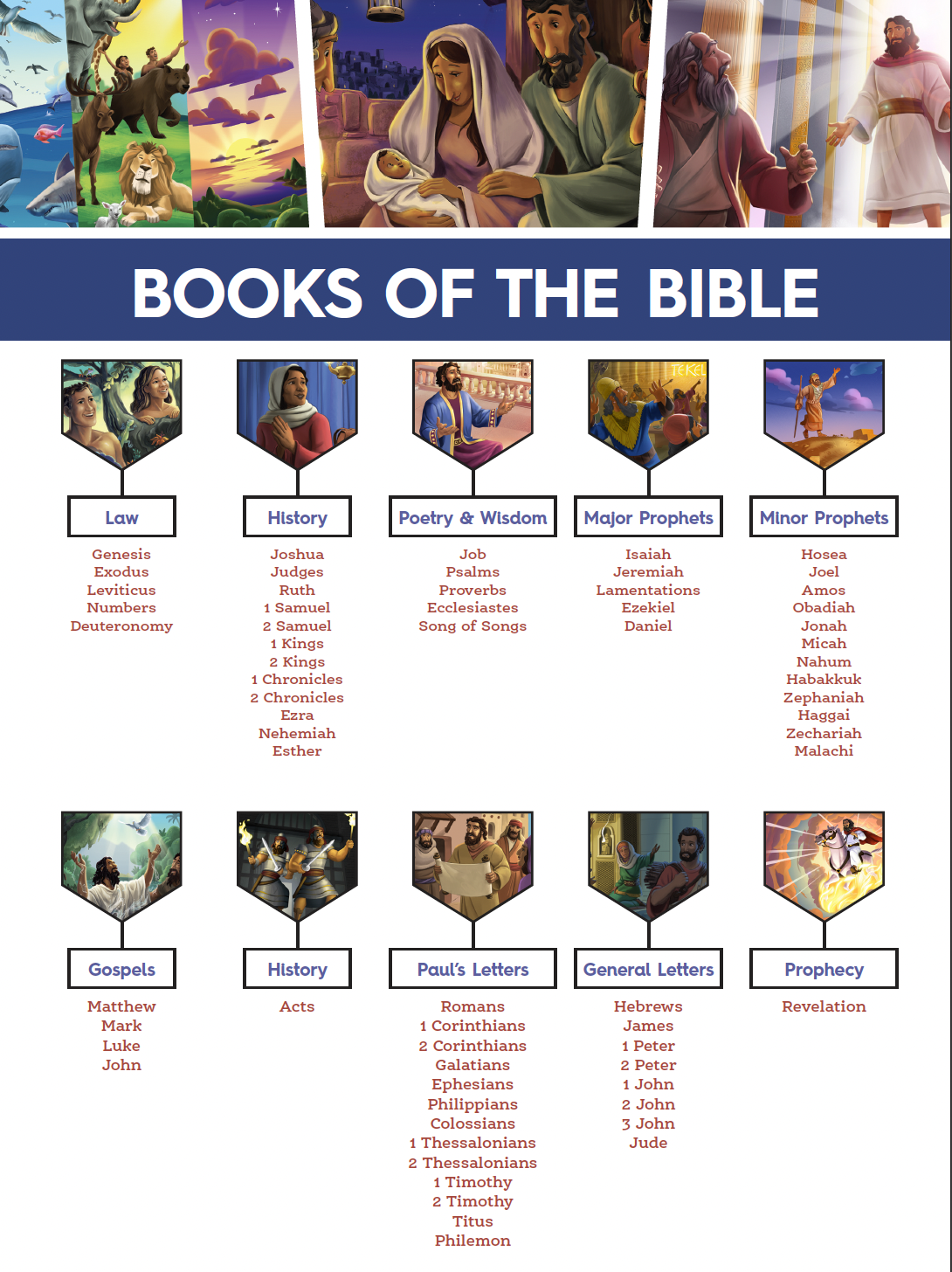 Books of the Bible Poster