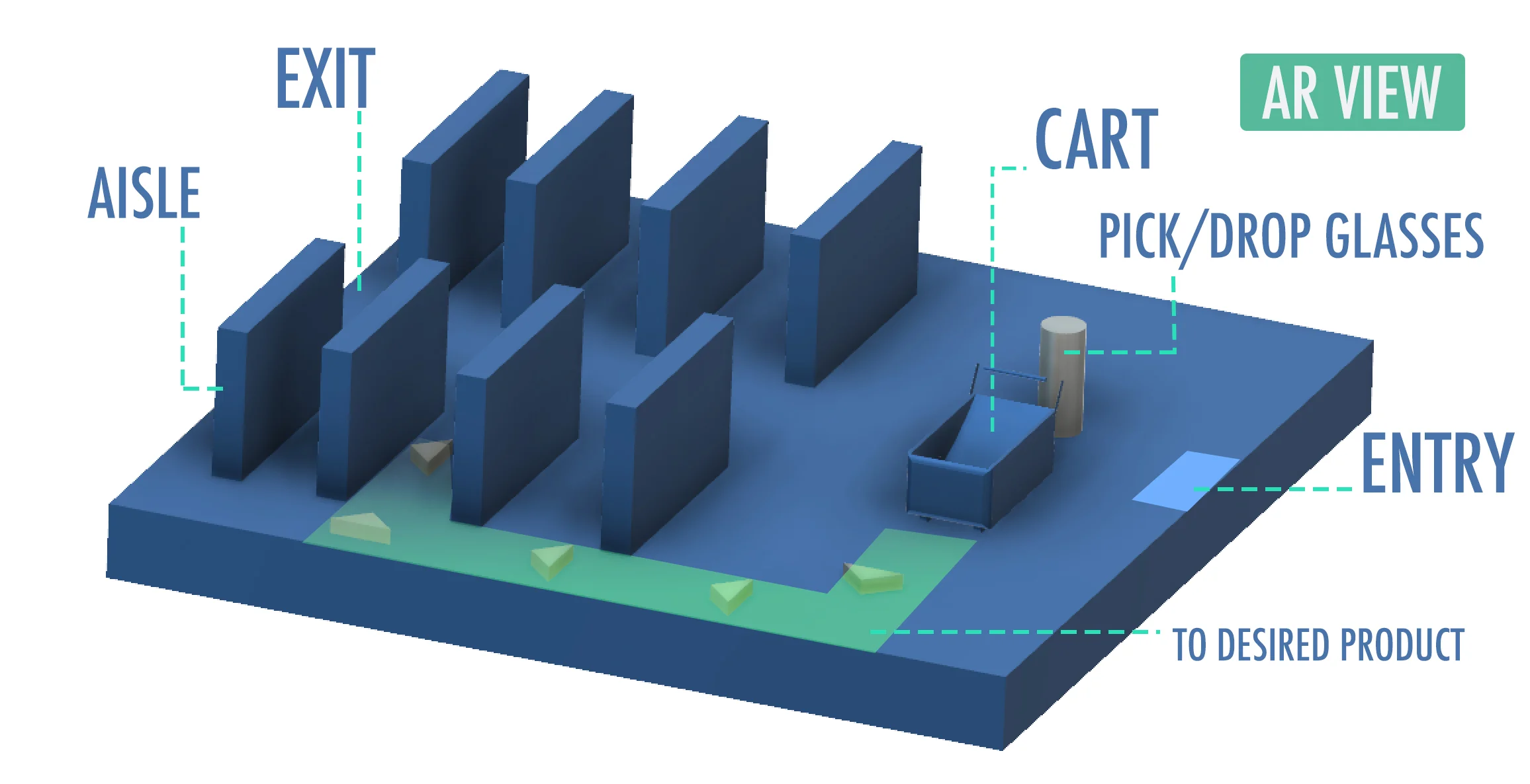 Created by Anurag Rai