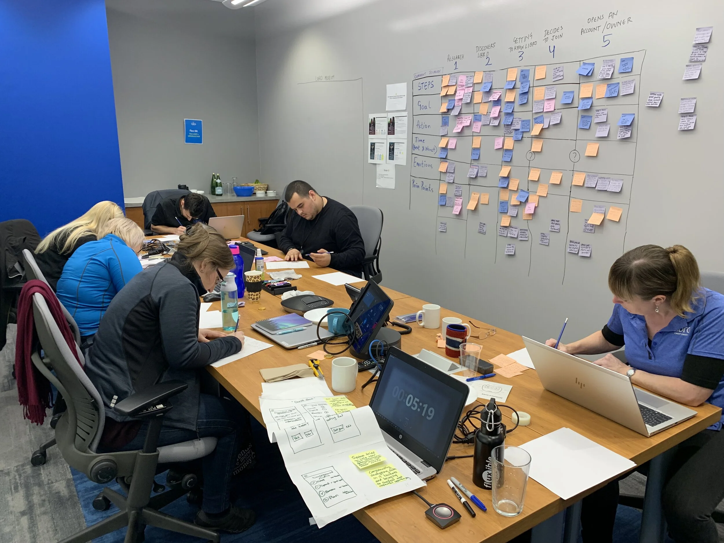 Design Sprint