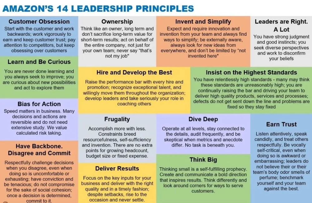 亚马逊 谷歌 脸书面试官们为你的求职划重点了 掌握数据营销王牌技能 打造美国职场进阶之路 Martechape