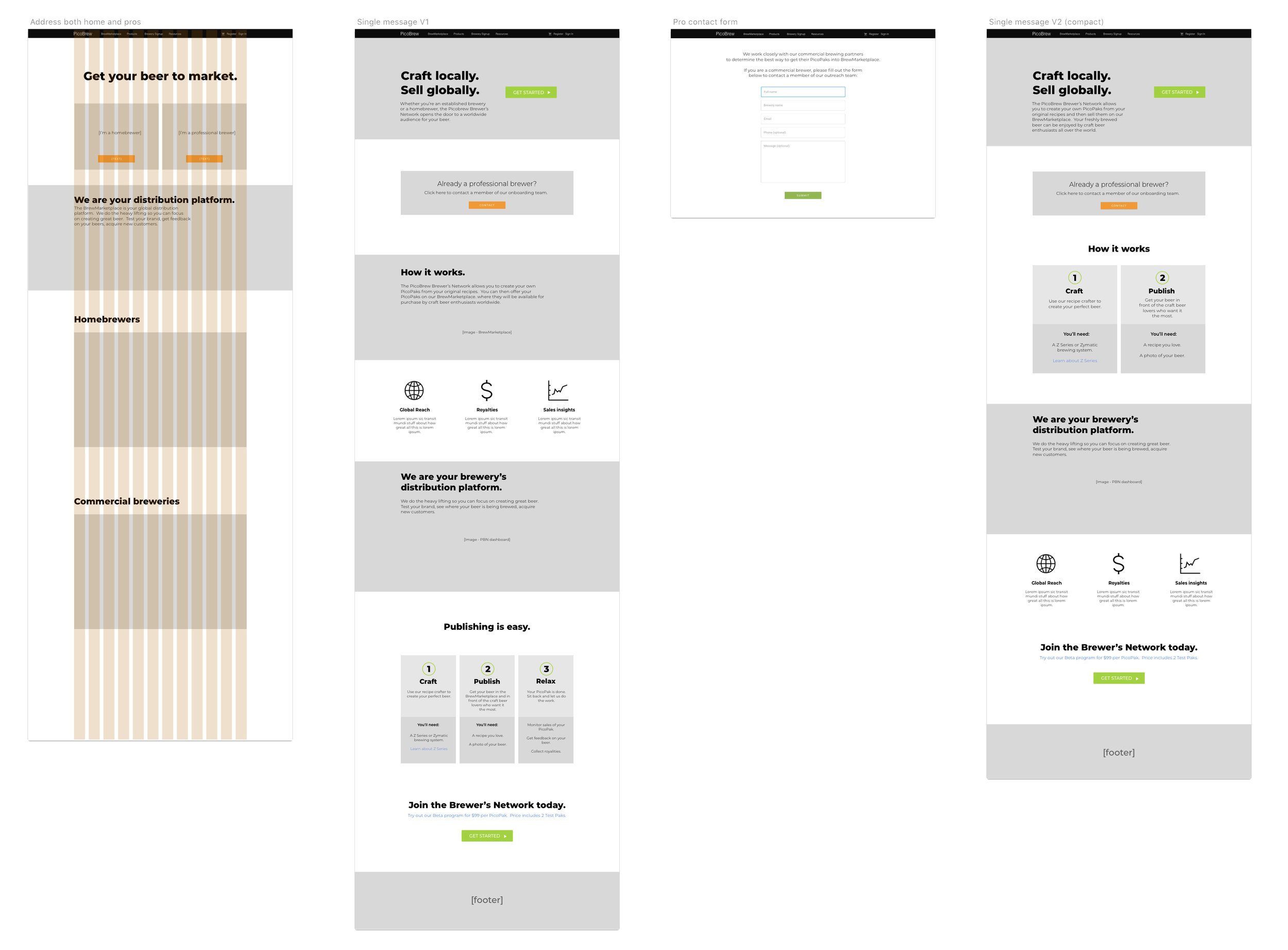 Visual design