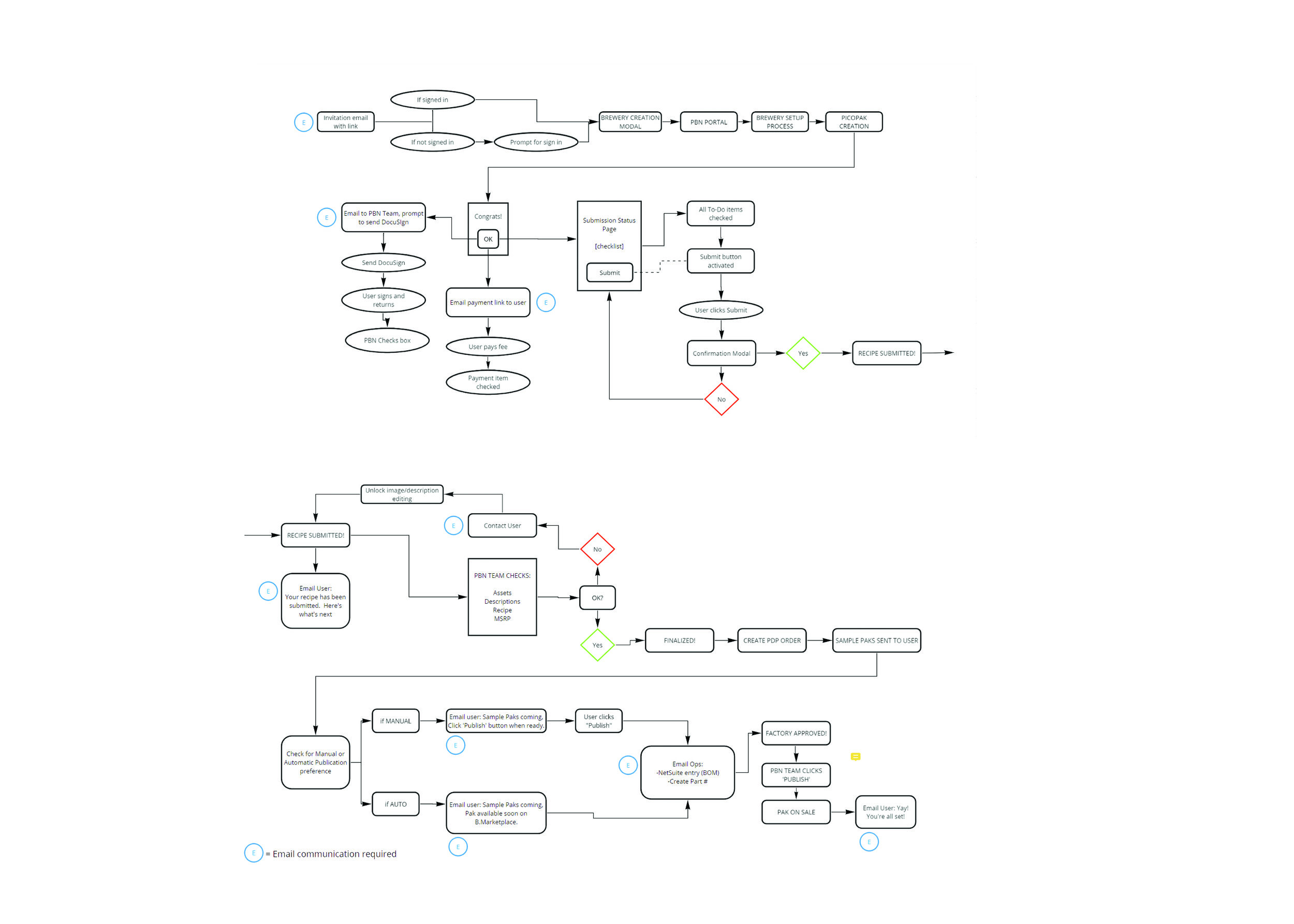 Homebrewer-Onboarding-Process.jpg