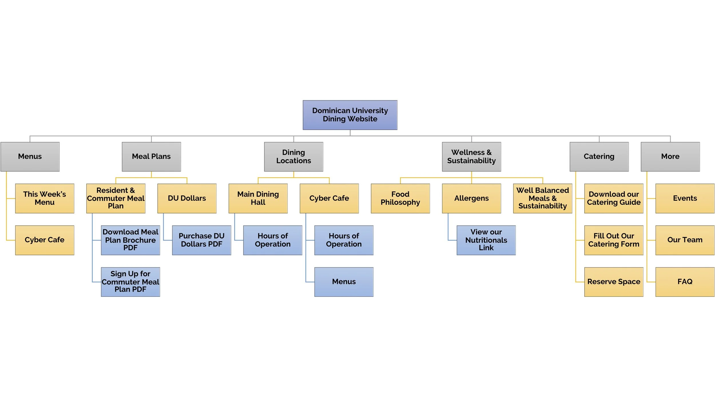 Dominican Site Map.jpg