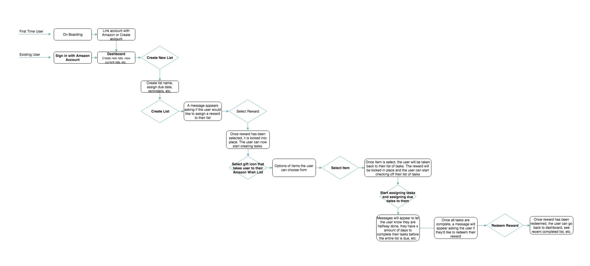 Userflow2.jpg
