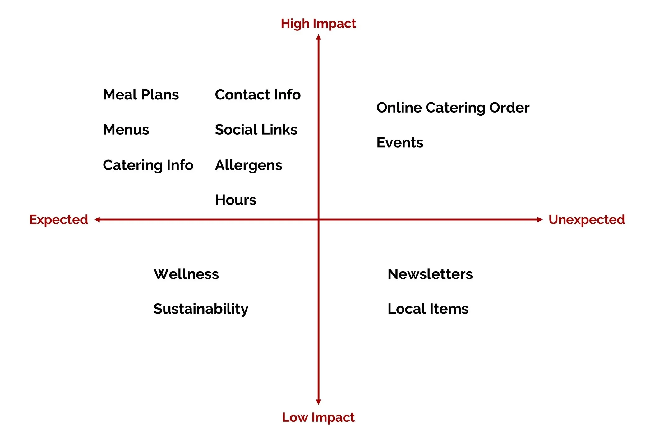 Features Graph.jpg