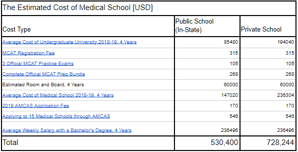 The Cost of Pre-Med — SnoQap