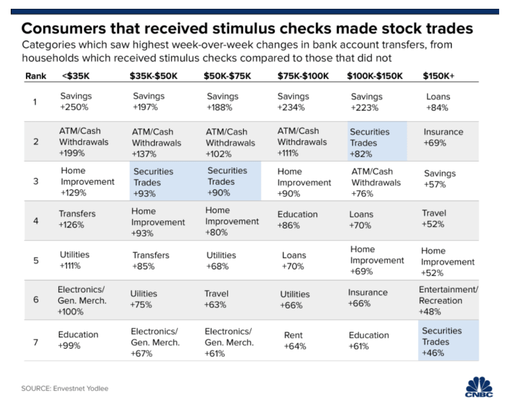What Has Caused The Rise of Retail Traders in 2020? — SnoQap