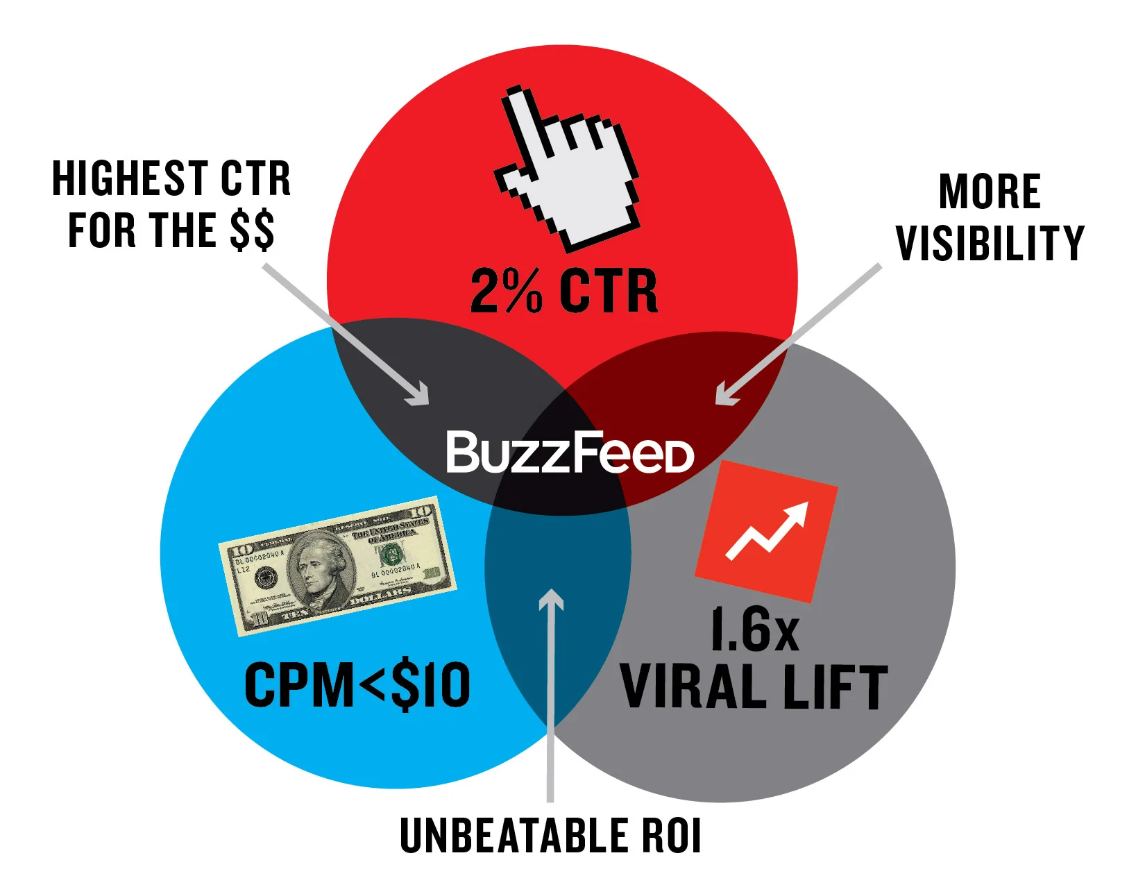 Graphic for the Sales Team.