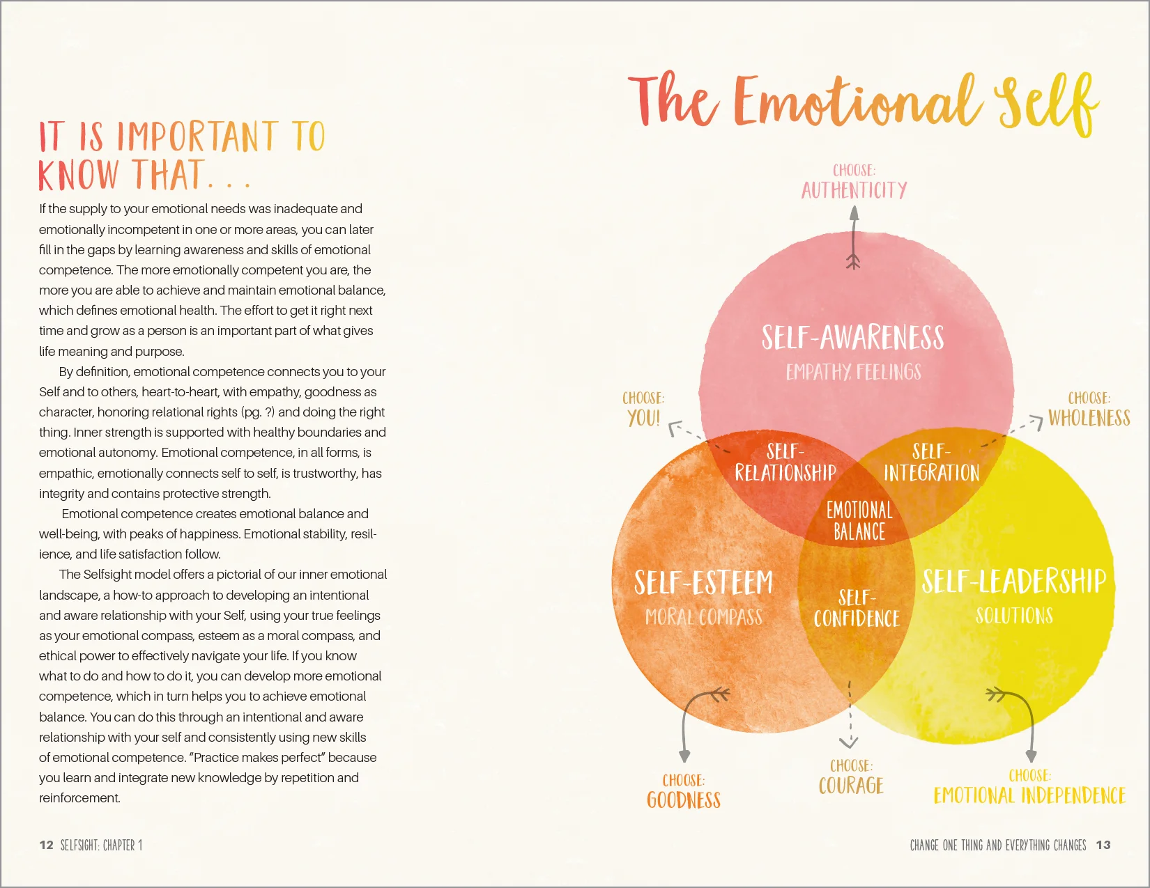 Book development and design for a client who is a Licensed Professional Therapist and self-help author.