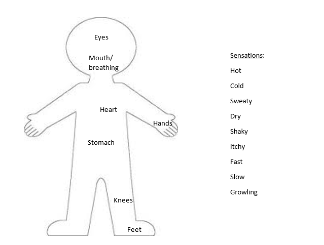 What is Interoception?—Occupational Therapy for Children