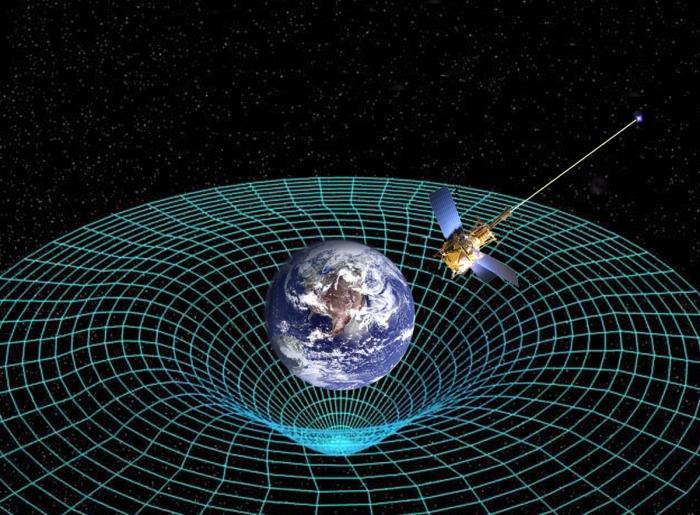 Einsteinian Physics: Time is Relative