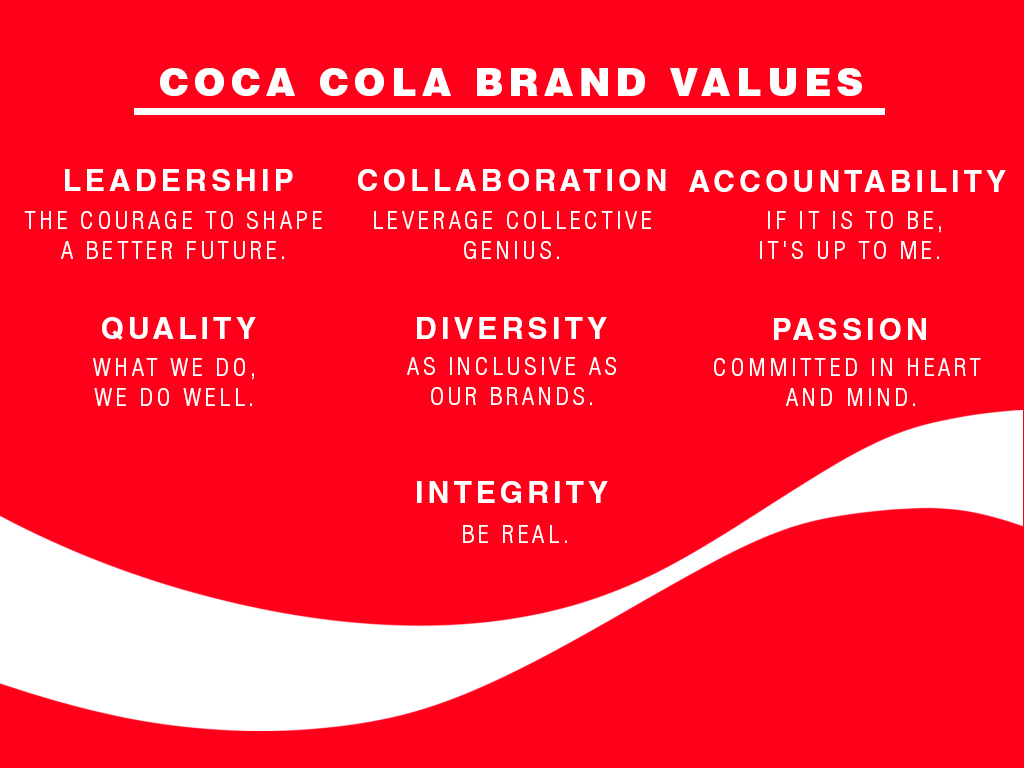 Coca Cola proudly displays their values on their website, and (I would guess) internally in their offices and boardrooms, too.