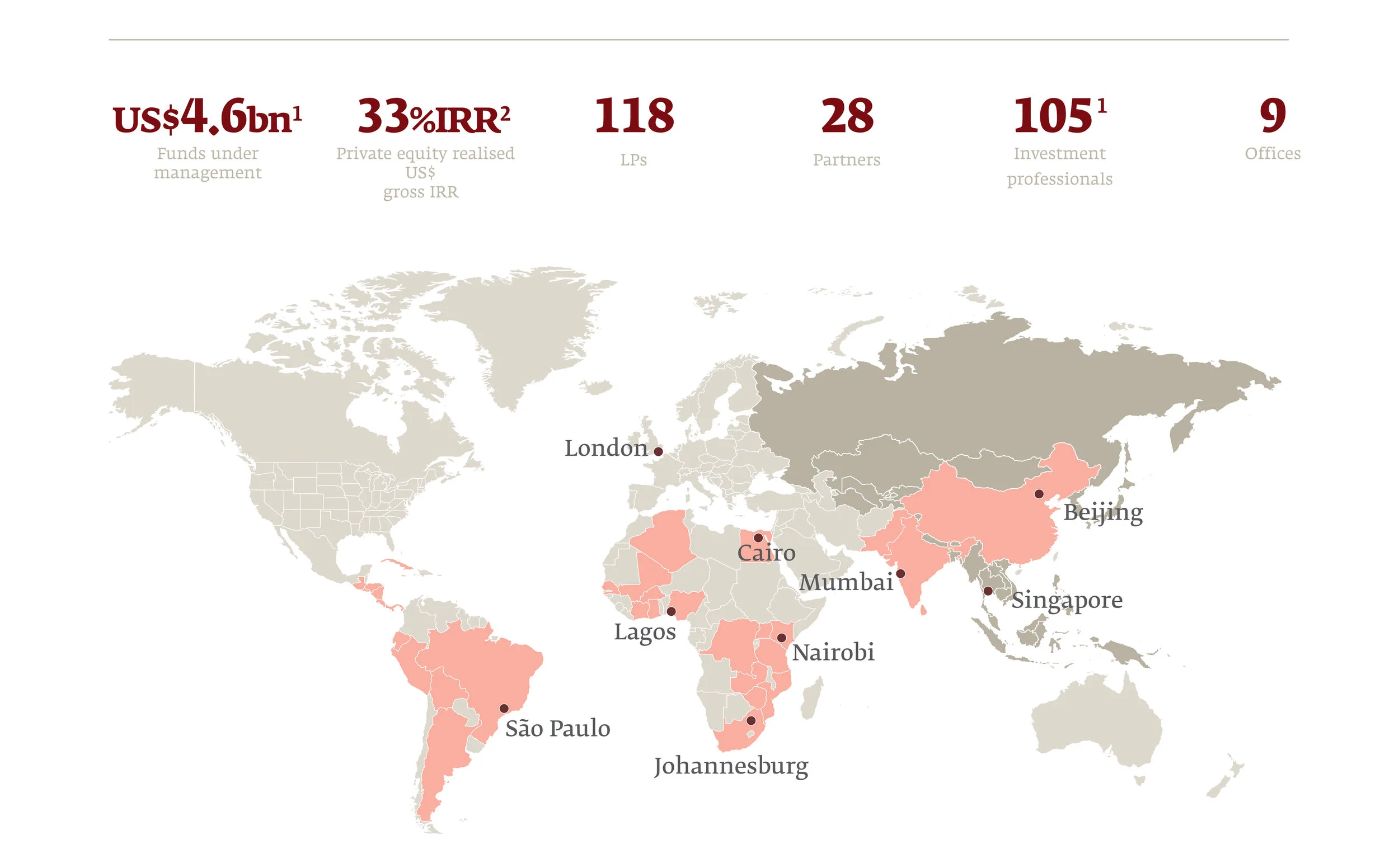 Actis 2019 Charts.jpg