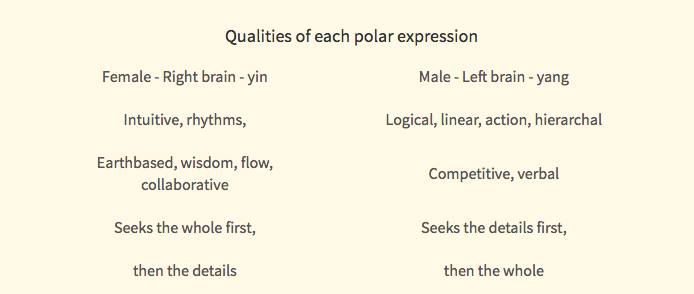Qualitiesofeachpolarexpression.png