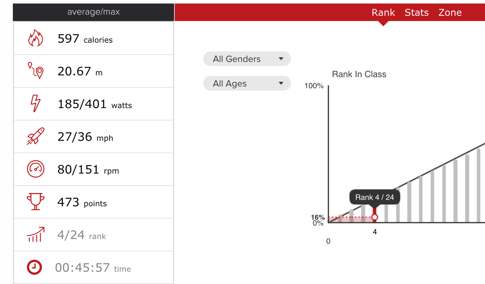 cyclestats cyclebar