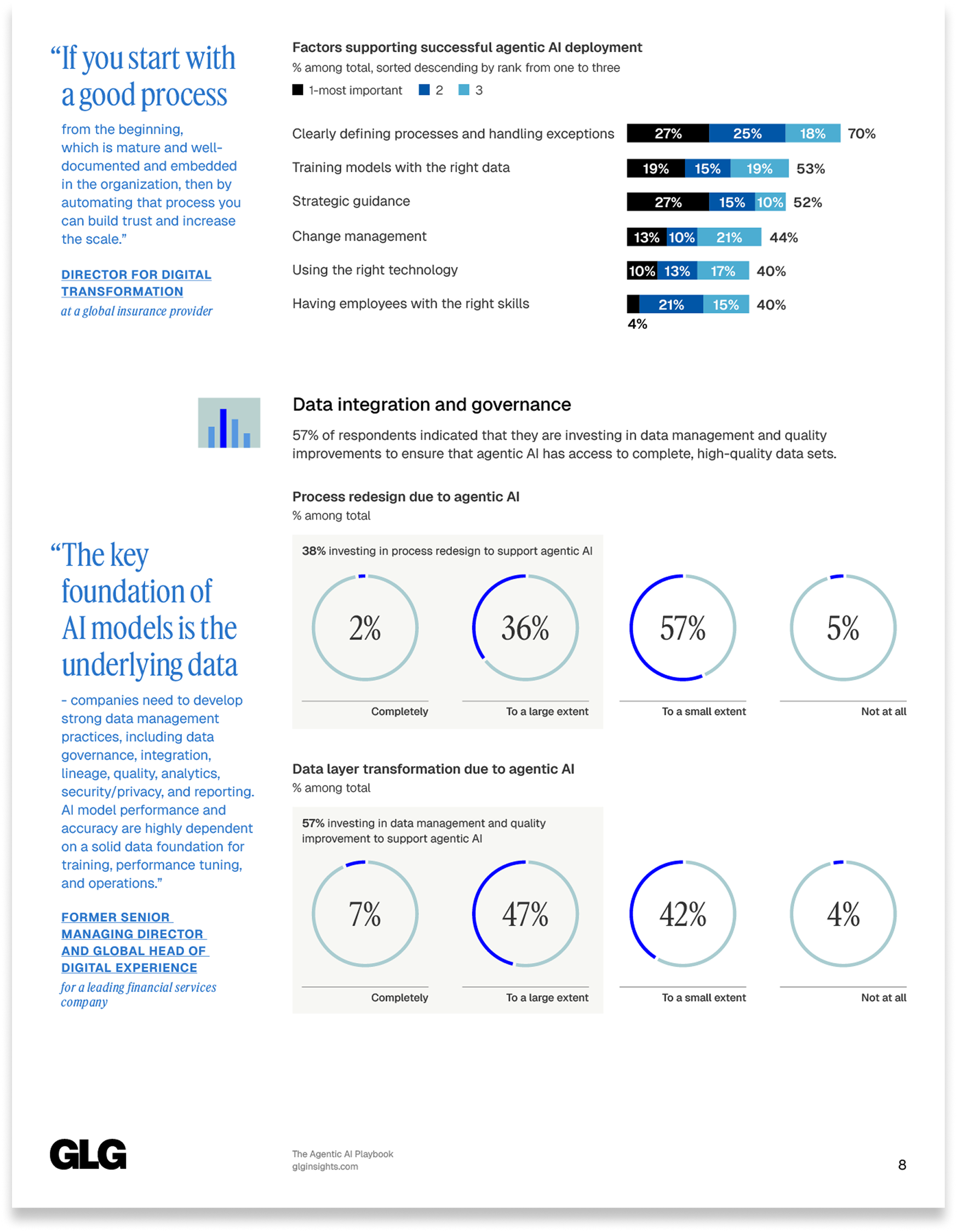 GLG-AgenticAI-Report10 (1).png