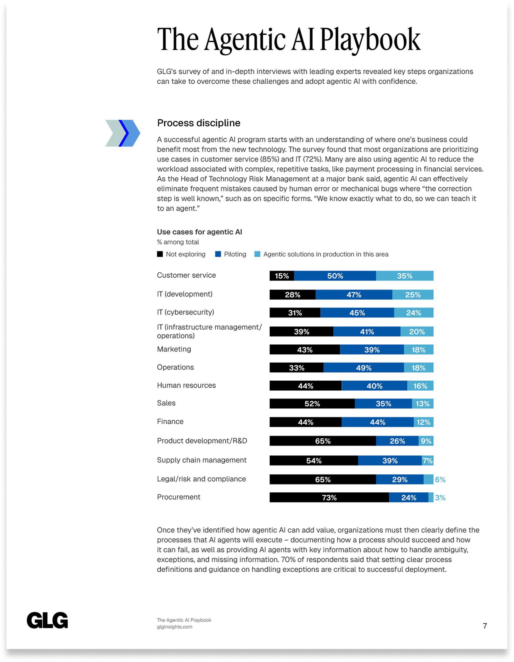 GLG-AgenticAI-Report9 (2).png