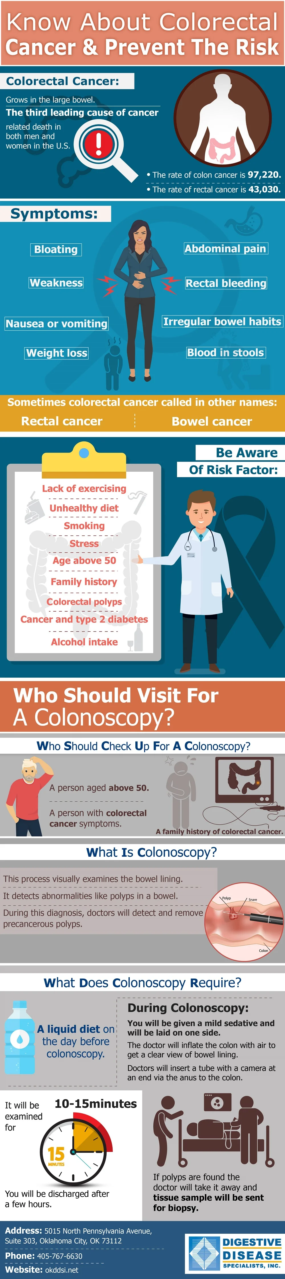 colonoscopy okc-infographic.jpg