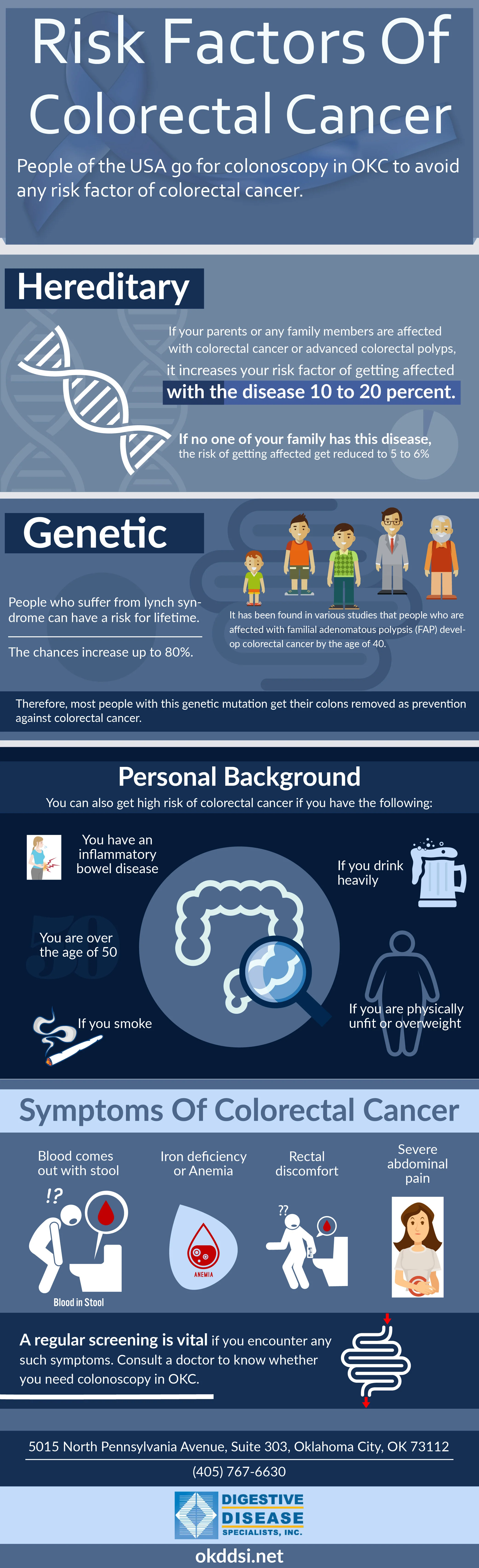 Risk Factors of Colorectal Cancer