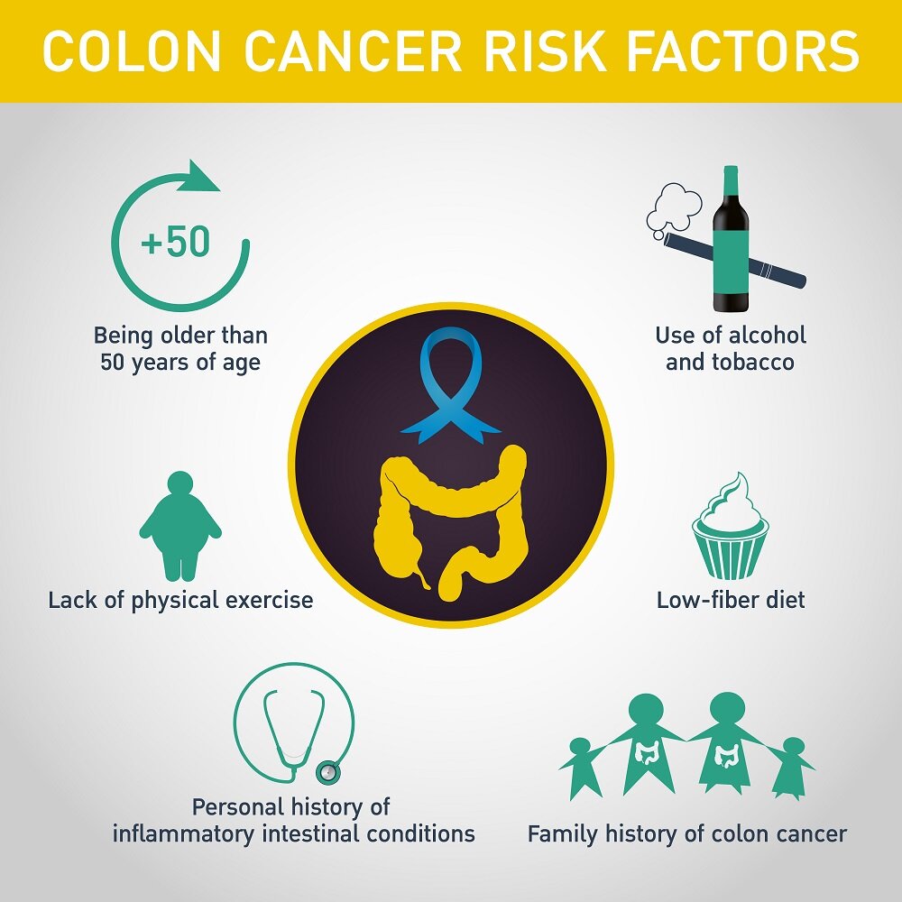 Everything You Need To Know Colon Cancer