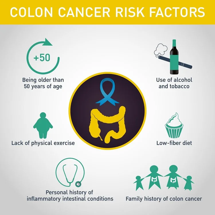Everything You Need to Know Colon Cancer