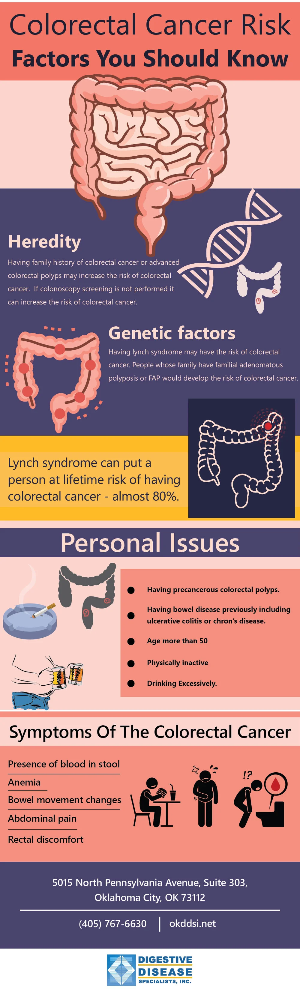 Colonoscopy OKC — Blog Colonoscopy OKC — Blog