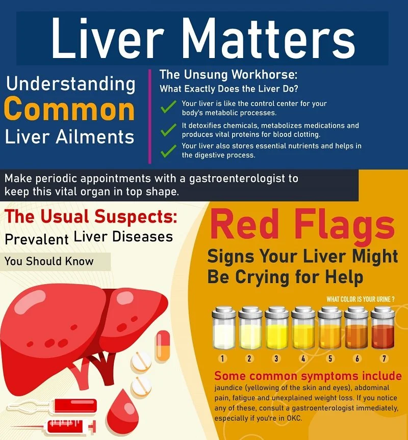 Liver Matters Understanding Common Liver Ailments