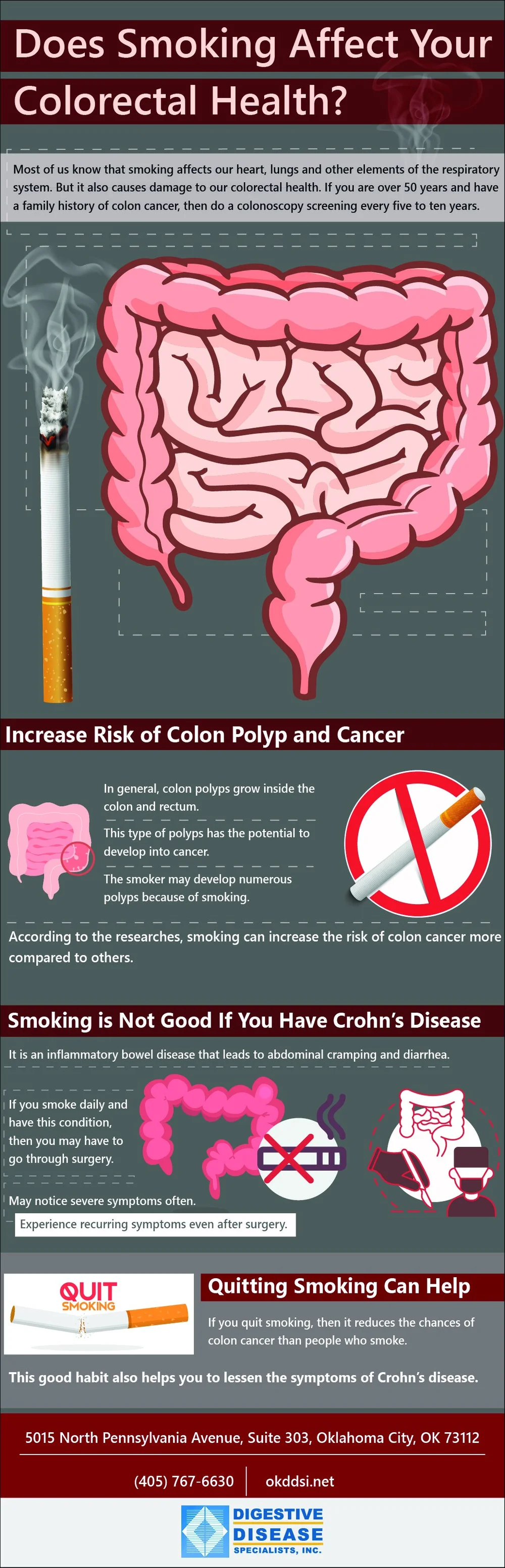 Does Smoking Affect Your Colorectal Health?