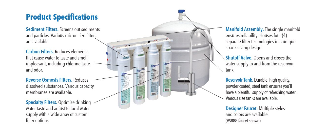 BRAFCO Water filter stage ( 1, 2, 3 ) - BRAFCO for the best water