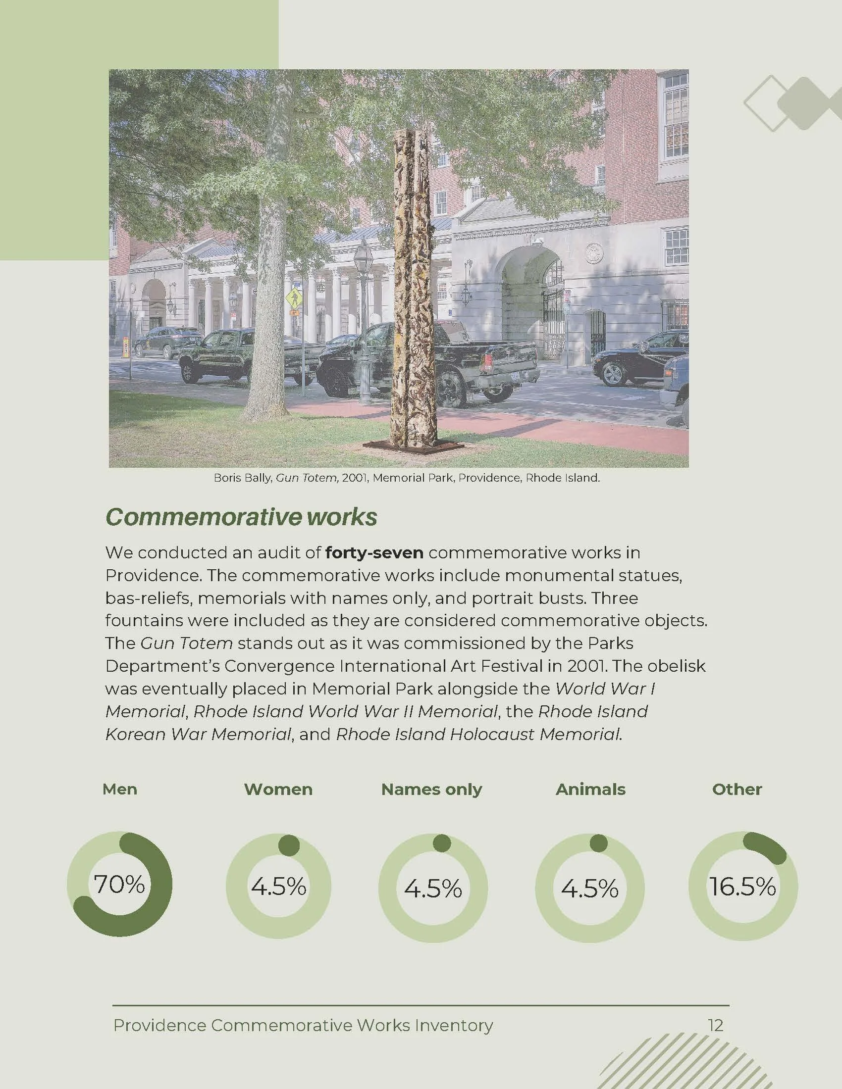 providence-commemorative-works-inventory-report-PRINT_Page_12.jpg