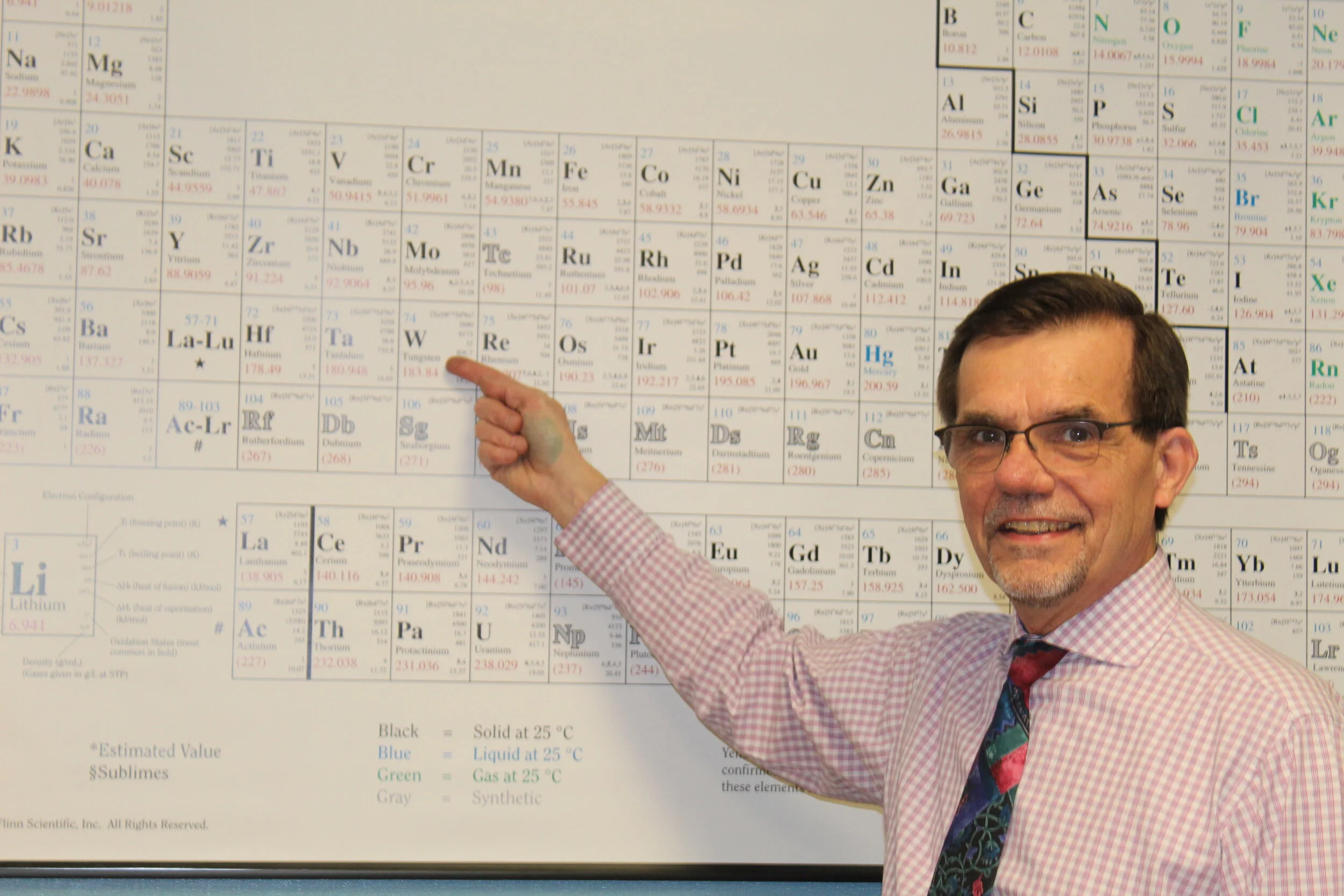 Chemisty + Mr. Wolf = + reaction