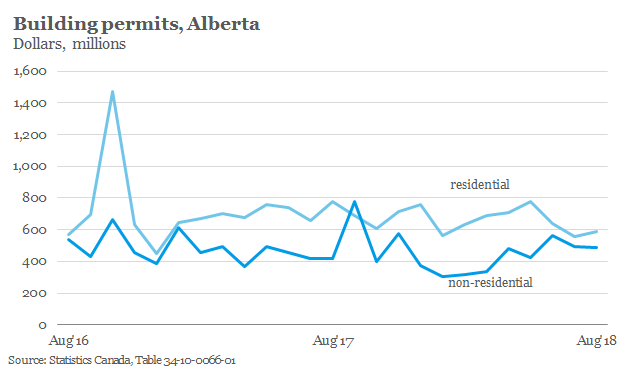 Building Permits Alberta.png