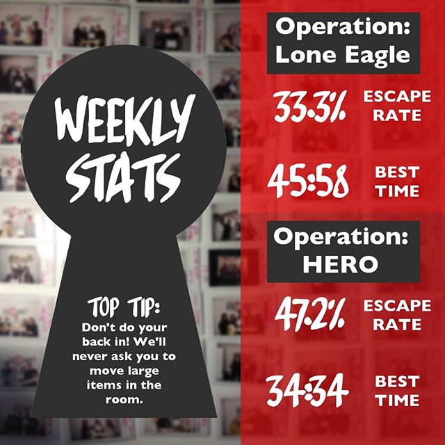 An absolute screamer of a time in Operation Hero this week -- Team Tuffers were only four seconds off the Top 3! Do you think you can win our Charity Challenge? It's definitely doable...⠀
⠀
Congratulations also to C Monkeys for their top time in Lone